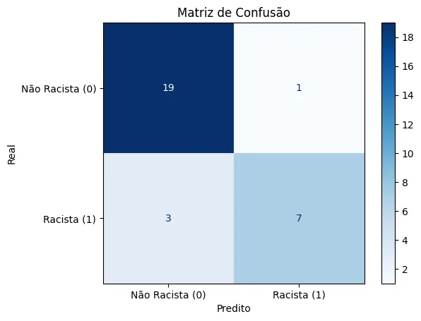 Matriz de Confusão inicial do Modelo