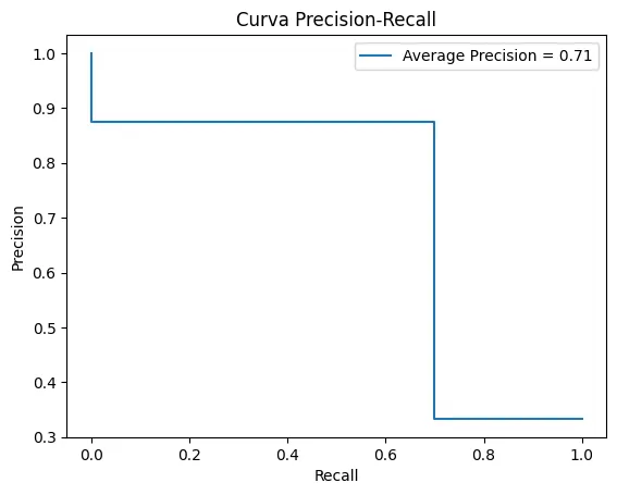 Curva Precision-Recall