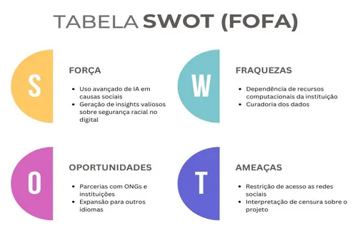 Tabela SWOT
